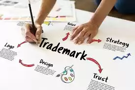 Trademark Filing